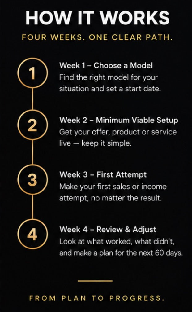 Quick-Start Protocol